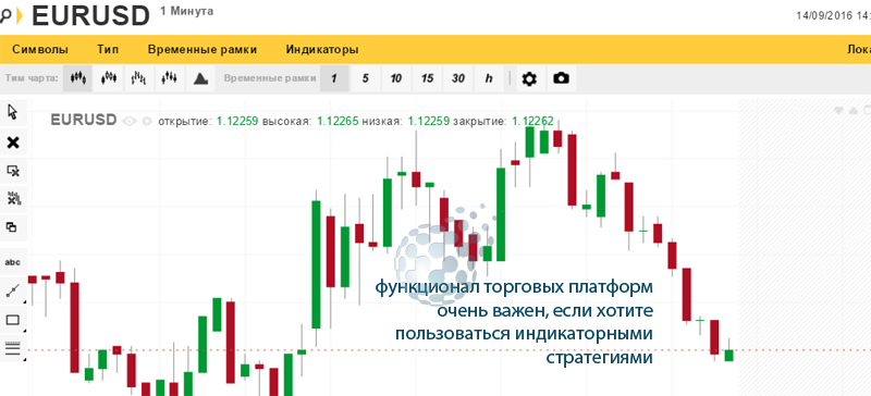 Функциональные различия платформ